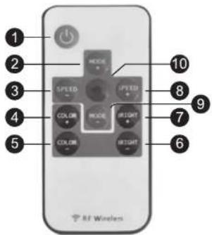 1 2 3 4 5 SPEED MODE 10 8 7 9 COLOR MODE RIGHT COLOR RIGHT 6 AF Wireless
