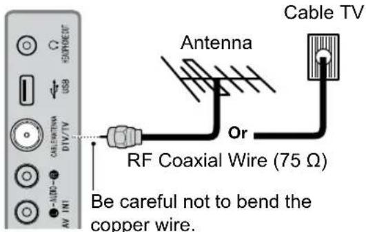 Cable TV Antenna RF Coaxial Wire (75 Ω) Be careful not to bend the copper wire.
