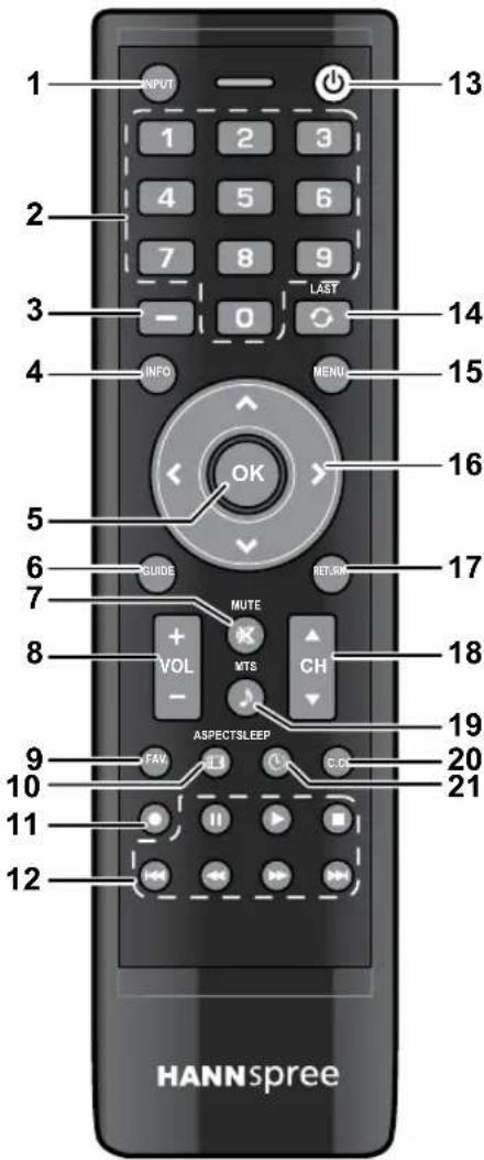 1 2 3 4 5 6 7 8 9 10 11 12 INPUT OUTPUT 13 2 3 4 5 6 7 8 9 10 11 12 INFO MENU LAST 13 14 15 16 17 18 19 20 21 MUTE VOL - MTS CH ASPECTSLEEP FAV C.C.D. HANNSpree