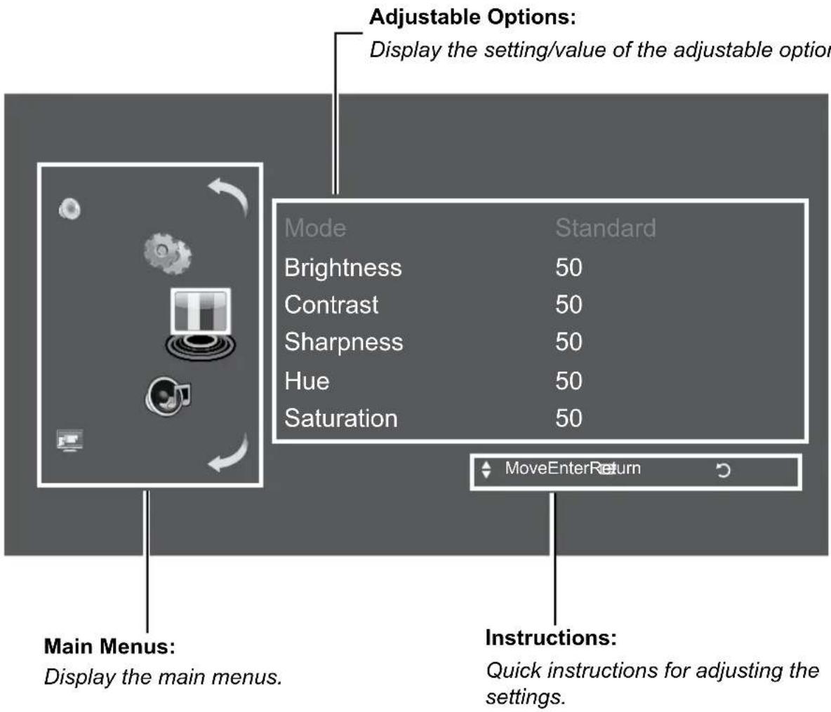 Adjustable Options: Display the setting/value of the adjustable option Mode Standard Brightness 50 Contrast 50 Sharpness 50 Hue 50 Saturation 50 Main Menus: Display the main menus. Instructions: Quick instructions for adjusting the settings.
