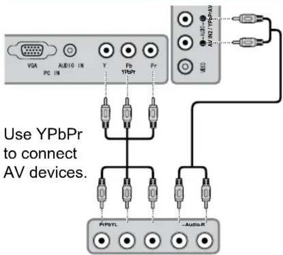 Use YPbPr to connect AV devices.