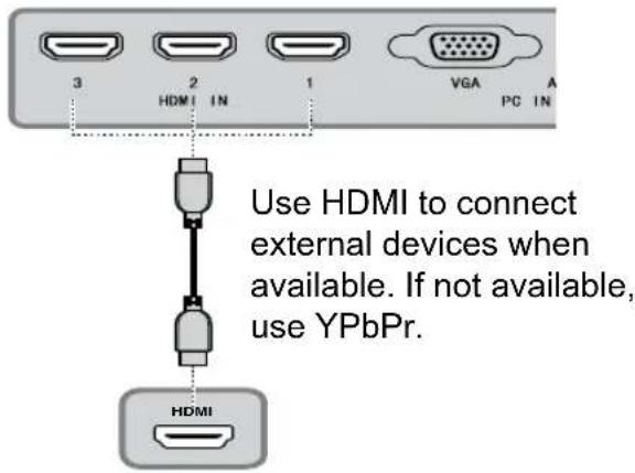 Use HDMI to connect external devices when available. If not available, use YPbPr. HDMI