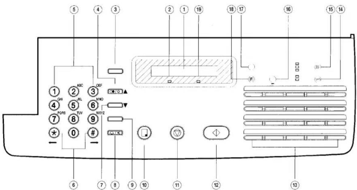 Diagram of a refrigerator interior with numbered labels pointing to various air condition meters and indicators.