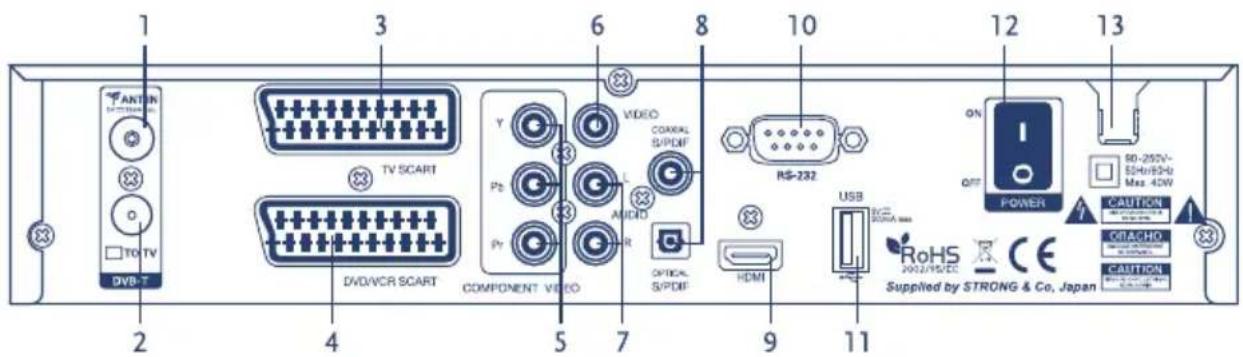 STRONG SRT 8150 - Rear Panel - 1