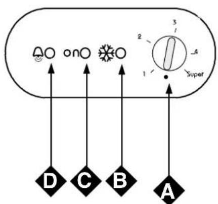 Orima ORH 430 - Warning Light - 7