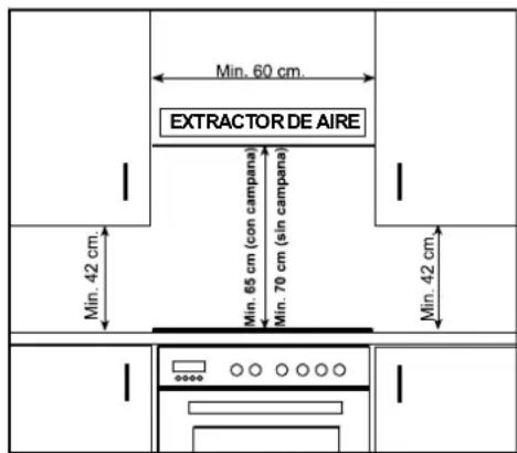 Min. 60 cm. EXTRACTOR DE AIRE Min. 42 cm. Min. 65 cm (con campana) Min. 70 cm (sin campana) Min. 42 cm.