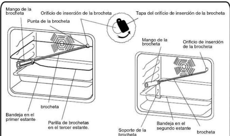 Mango de la brocheta Orificio de inserción de la brocheta Tapa del orificio de inserción de la brocheta Punta de la brocheta Mango de la brocheta Orificio de inserción de la brocheta Bandeja en el primer estante Procheta Parilla de brochetas en el tercer estante. Sóporte de la brocheta Bandeja en el segundo estante brocheta