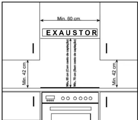 Min. 60 cm. EXAUSTOR Min. 42 cm. Min. 55 cm (Com cesto de captação) Min. 70 cm (Sem cesto de captação) Min. 42 cm.