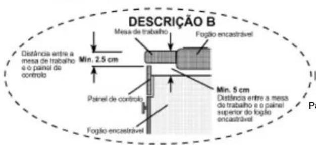 DESCRIÇÃO B Mesa de trabalho Foglio encastrável Distância entre a mesa de trabalho e o painel do controlo Min. 2,5 cm Painel de controlo Min. 5 cm Distância entre a mesa do trabalho e o painel superior do foglio encastrável Foglio encastrável