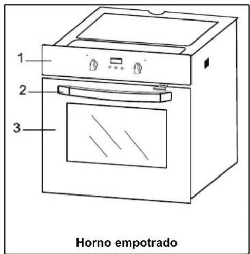 Horno empotrado