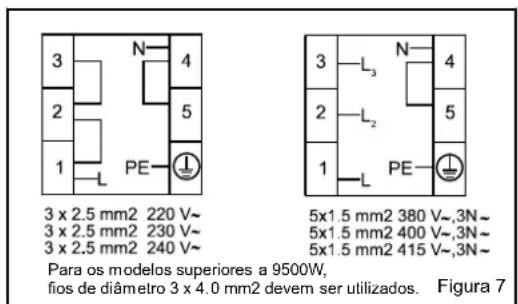 3 x 2.5 mm2 220 V~ 3 x 2.5 mm2 230 V~ 3 x 2.5 mm2 240 V~ PE N 4 5 1 3 L₃ 4 2 L₂ 5 1 L PE 5x1.5 mm2 380 V~,3N~ 5x1.5 mm2 400 V~,3N~ 5x1.5 mm2 415 V~,3N~ Para os modelos superiores a 9500W, fios de diámetro 3 x 4.0 mm2 devem ser utilizados. Figura 7
