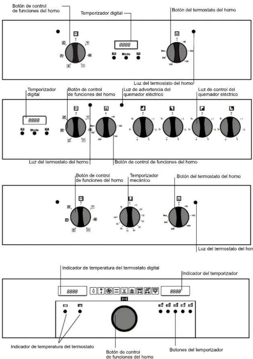 Botón de control de funciones del horno Temporizador digital Botón del termostato del horno Luz del termostato del horno Temporizador digital Botón de control de funciones del horno Luz de advertencia del quemador eléctrico Luz de control del quemador eléctrico Luz del termostato del horno Botón de control de funciones del horno Temporizador mecánico Botón del termostato del horno Luz del termostato del horno Indicador de temperatura del termostato digital Indicador del temporizador 8888 8888 Indicador de temperatura del termostato Botón de control de funciones del horno Botones del temporizador