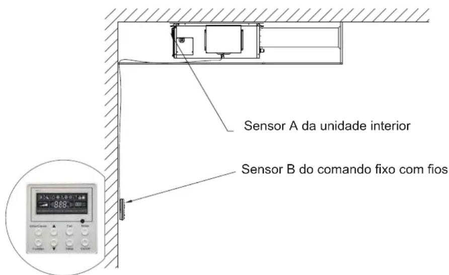 GREE 83815 - MUITO IMPORTANTE - 2