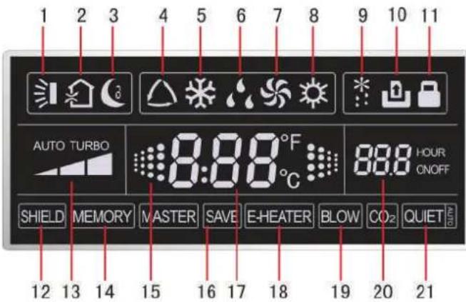 GREE 83815 - Comando fixo (com fios) - 2