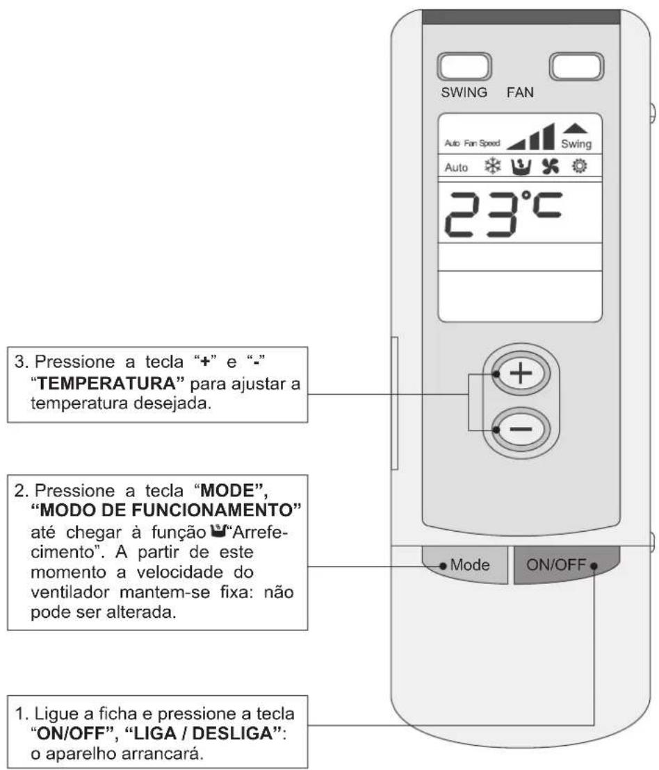 GREE 83815 - - Desumidificação - 2