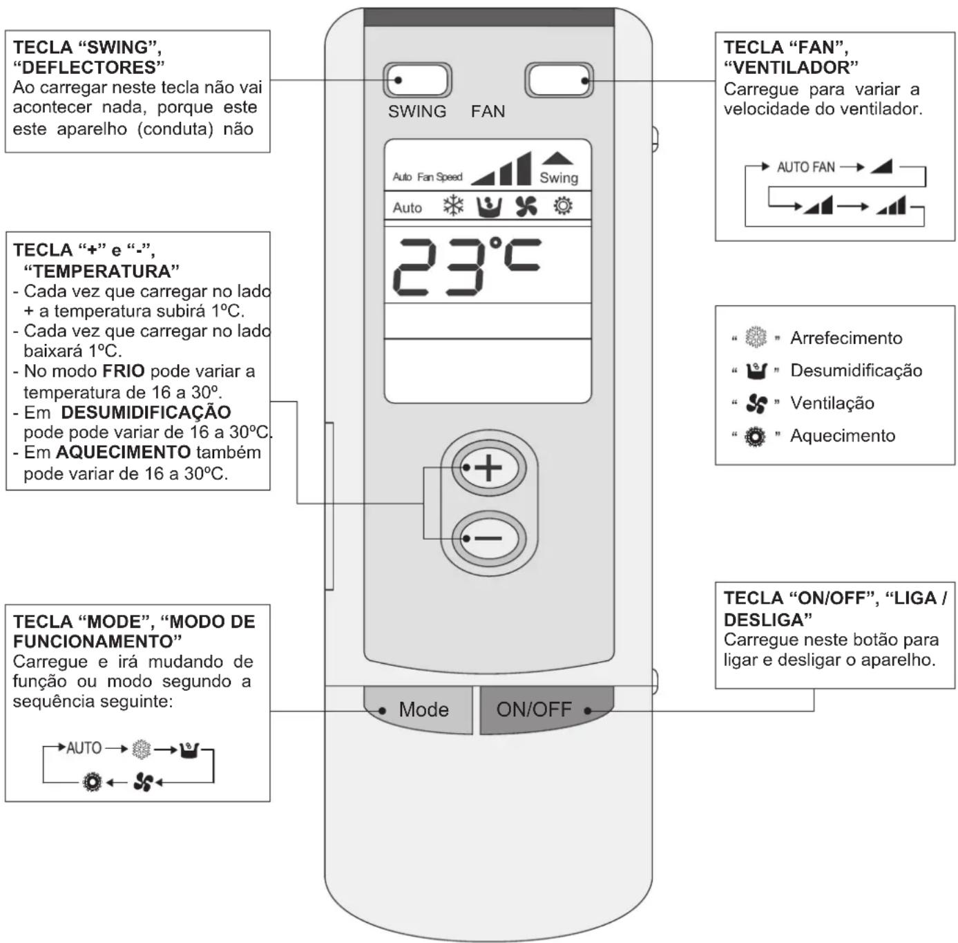 GREE 83815 - ATENÇÃO - 1