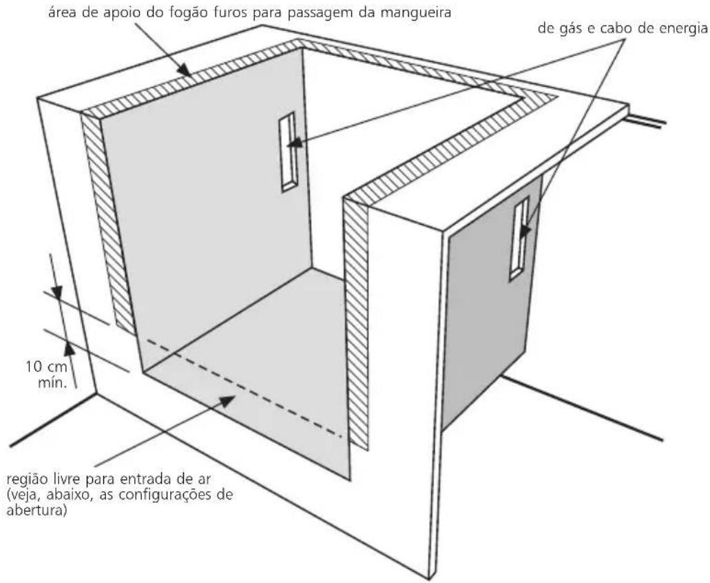 Brastemp BFS4VAR - Dimensões do nicho/gabinete - 2