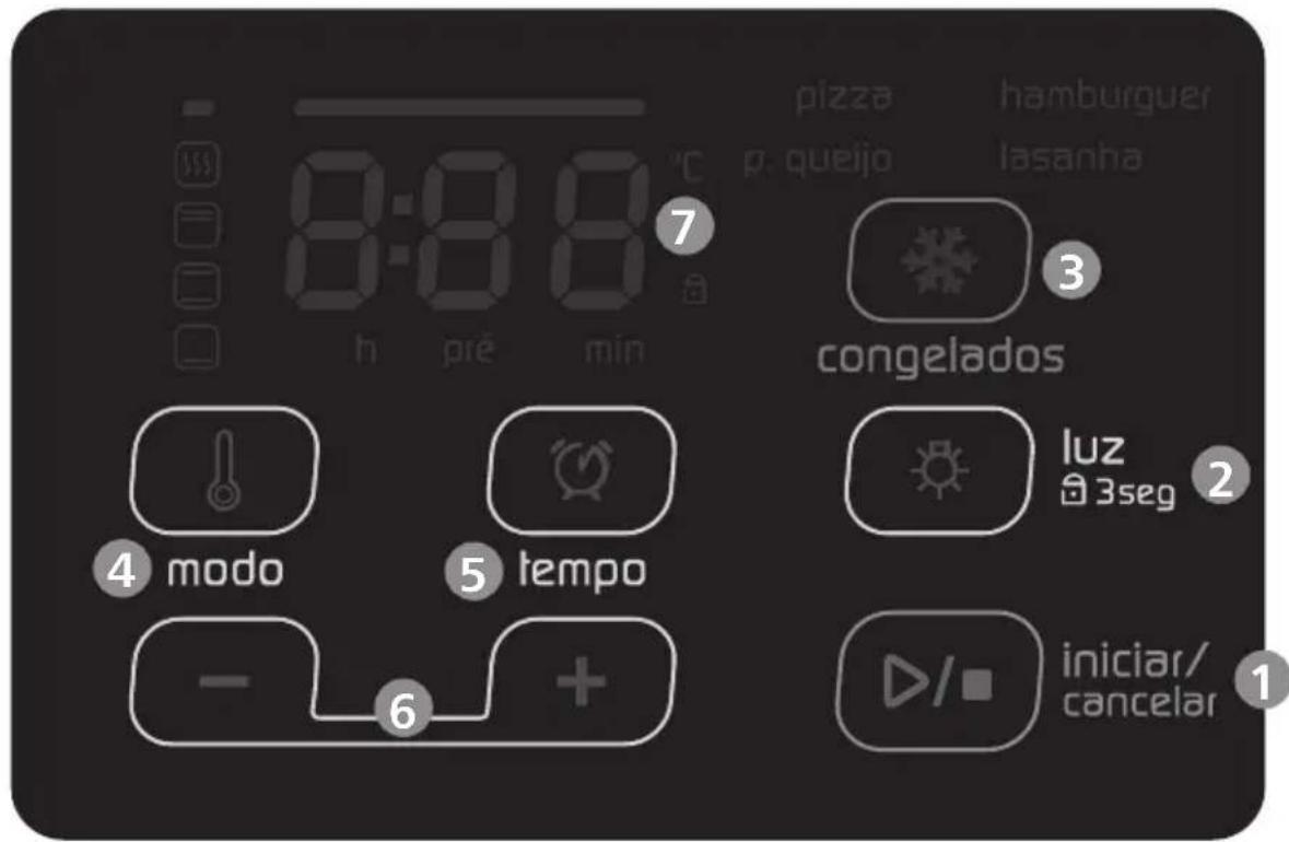 Brastemp BFS4VAR - Painel do forno elétrico - 1
