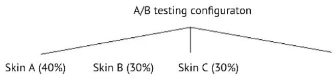 Adyen Skin Creation - A/B Testing - 1