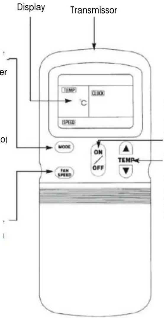 Display Transmissor Temperature CLOCK SPEED MODE ON OFF FAN SPEED TEMP TEMP o)