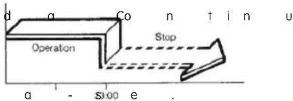 d a Co n t i n u Operation Stop a - s:00 e .