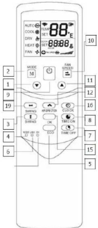 AUTO COOL DRY HEAT FAN 88°E 88°E MODE M FAN SPEED 10 11 12 16 8 7 15 5 2 1 9 19 3 4 6 SWING SWING RIGHT ON OK ECO TIME ON TIME OFF