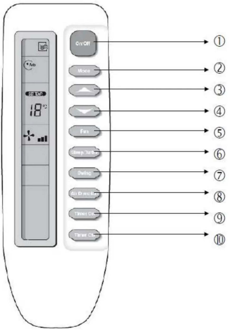 On/Off Mode 30 LVP 18°C Fun Sleep Turbo Owing Air Display Timer On Timer Off ① ② ③ ④ ⑤ ⑥ ⑦ ⑧ ⑨ ⑩