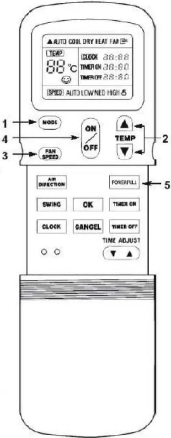 AUTO COOL DRY HEAT FAI TEMP 88 °C CLOCK 28:88 TIMER ON 28:80 TIMER OFF 28:80 SPEED AUTO LOW NED HIGH MODE ON OFF FAN SPEED TEMP AIR DIRECTION POWERFULL SWING OK TIMER ON CLOCK CANCEL TIMER OFF TIME ADJUST ▲ ▲
