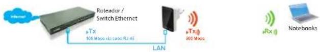 Comtac WN9254 - - Access Point - 1