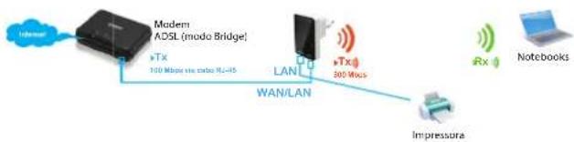 Comtac WN9254 - - Roteador Wireless - 1