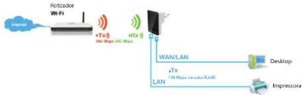 Comtac WN9254 - - Roteador Wireless - 2