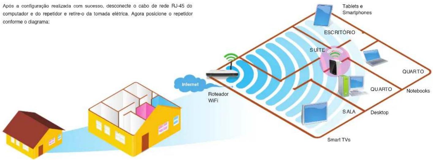 Comtac WN9254 - D4. Configurações do modo WISP (Cliente) - 4
