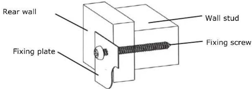 Rear wall Fixing plate Wall stud Fixing screw