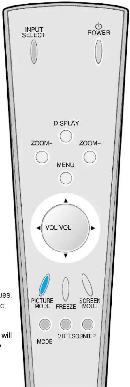 INPUT SELECT POWER DISPLAY ZOOM- ZOOM+ MENU VOL VOL PICTURE MODE FREEZE SCREEN MODE MUTESO Sleep MES. C, will