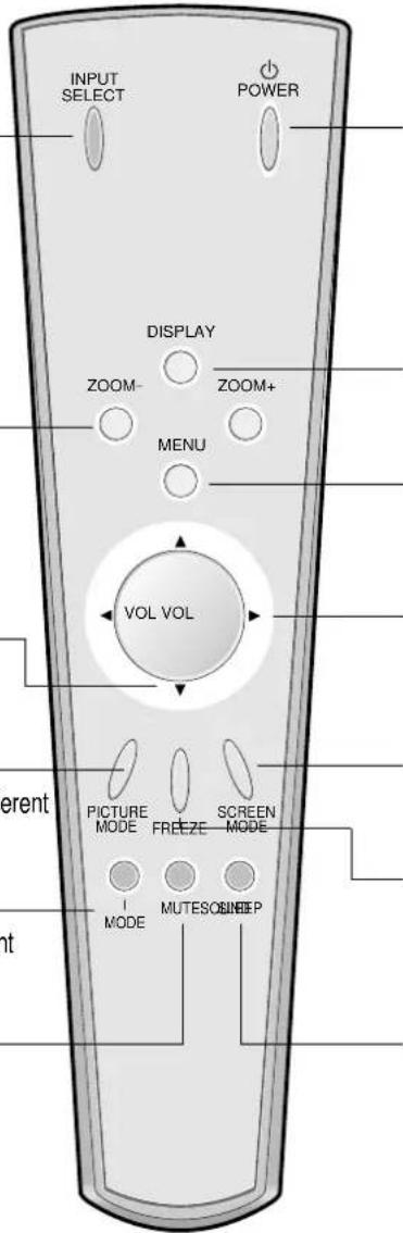 INPUT SELECT POWER DISPLAY ZOOM- ZOOM+ MENU VOL VOL PICTURE MODE FREEZE SCREEN MODE MUTESO SLEEP erent nt