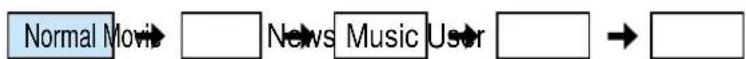 DAEWOO DP-42WP - Select the SOUND Mode. • Select the Sound Mode - 3