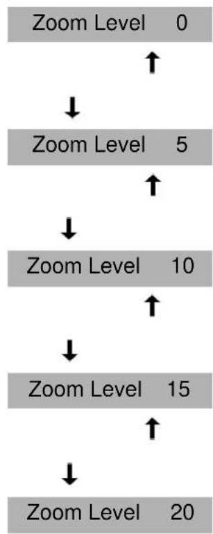 DAEWOO DP-42WP - Press the 'ZOOM+/ZOOM-' Button. • Press the 'ZOOM+' button to show - 5
