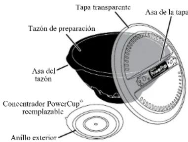 Tapa transparcente Tazón de preparación Asa del tazón Concentrador PowerCup® reclamplazable Anillo exterior Asa de la tapa