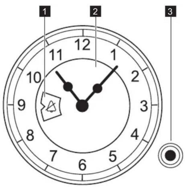 1 2 3 10 9 8 7 6 5 4 3 2 1 12 11