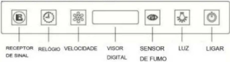 Orima OR 3090 - Painel de controlo nº um: - 1