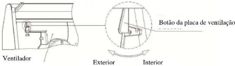 Orima OR 3090 - (4). Ventilação - 1