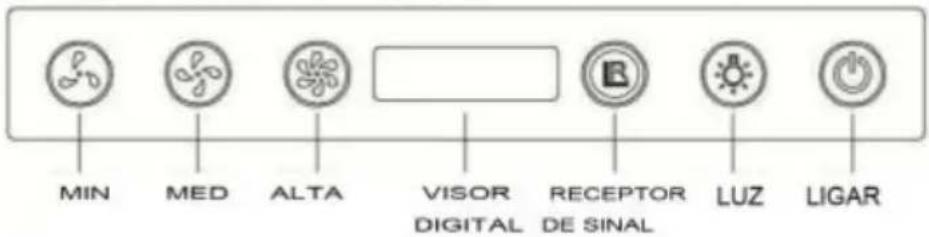 Orima OR 3090 - Painel de controlo nº dois: - 1