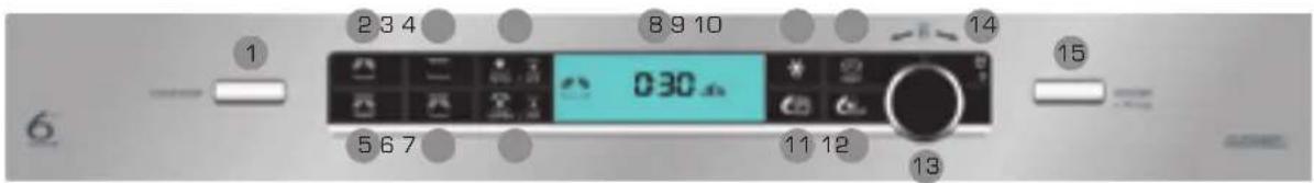 Brastemp BMD35 - Conhecendo o painel de controle - 1