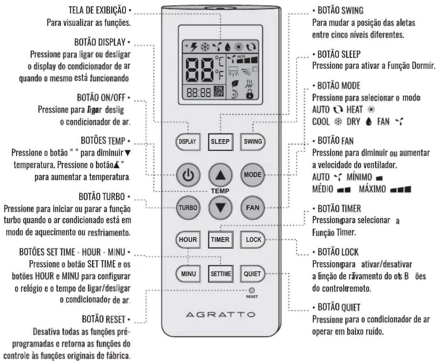 Agratto CCS22FR4 - CONTROLE REMOTO - 1