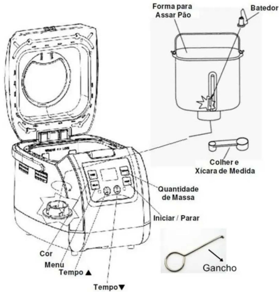 Forma para Assar Pão Batedor Colher e Xicara de Medida Quantidade de Massa Iniciar / Parar Cor Menu Tempo ▲ Tempo▼ Gancho
