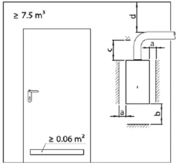 ≥ 7.5 m³ ≥ 0.06 m²