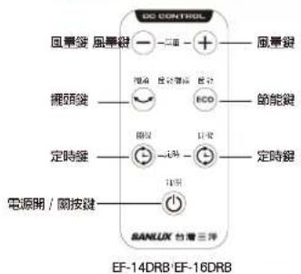 EO CONTROL 風量鍵 風量鍵 擺頭鍵 定時鍵 電源開 / 開按鍵 -二面 - + 風量鍵 -電極 -電極 -電極 ECO 節能鍵 -電極 -電極 -電極 -電極 -電極 BANLUX 台灣三洋 EF-14DRB' EF-16DRB