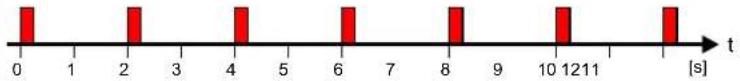 BOSCH FDM275-O - Internal alarm indicator - 4