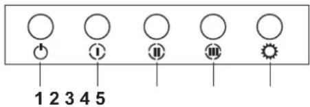 1 2 3 4 5