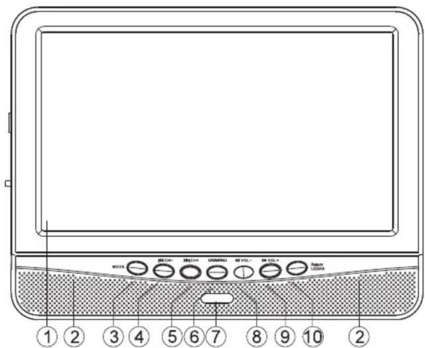 Pyle PLTV9553 - Control Keys on the Control Panel - 1